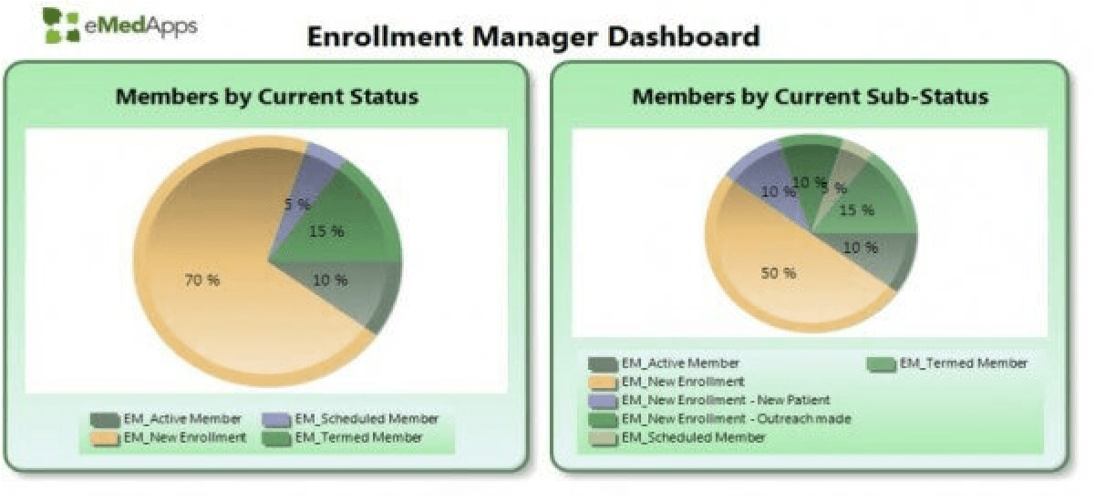 https://api.medtechsolutions.com/wp-content/uploads/2024/04/Patient-Enrollment-Manager_Image_2.png