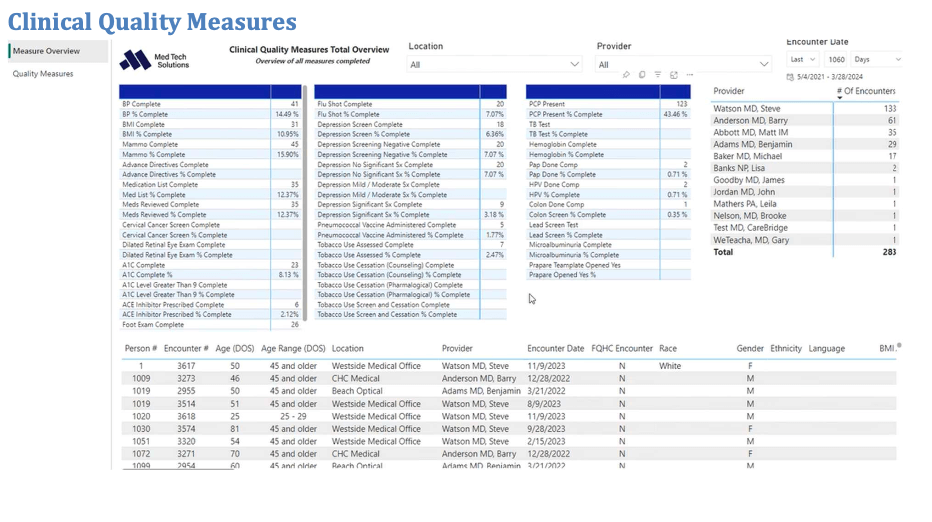 Practice Data Analytics Solution for NextGen EHR