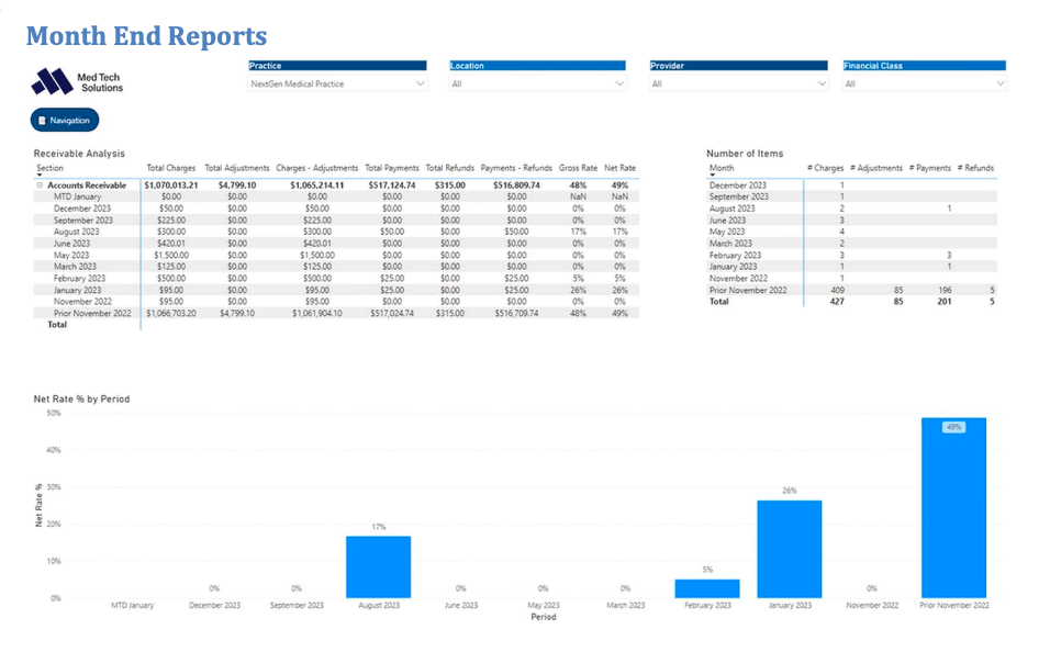 Practice Data Analytics Solution for NextGen EHR
