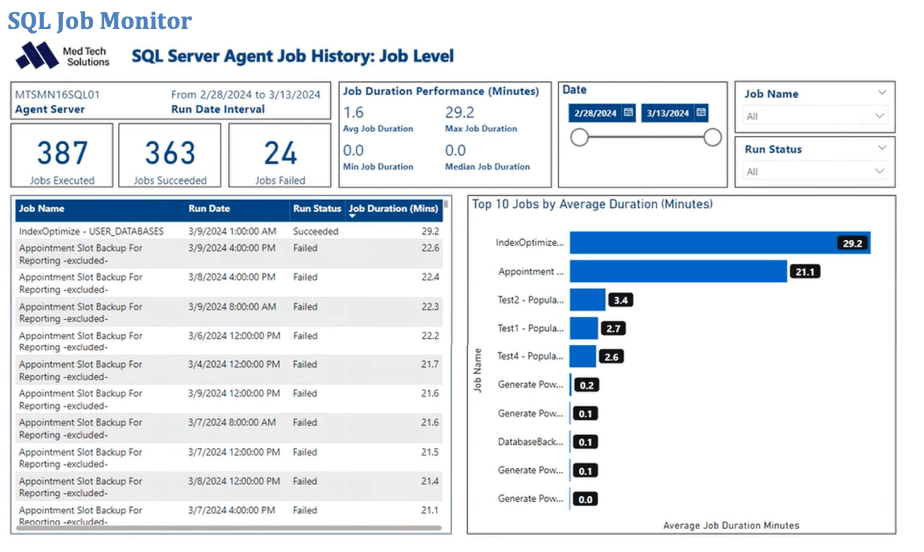 Practice Data Analytics Solution for NextGen EHR